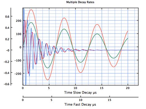 Afbeeldingsresultaten voor MATLAB Multiple Y-Axis