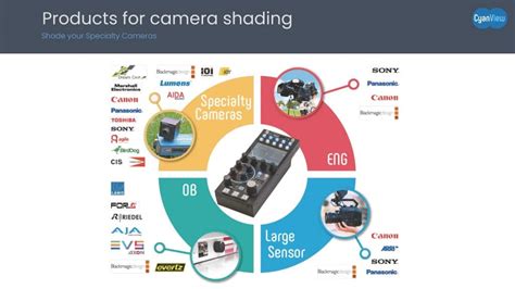 Image result for Camera Shading Panel