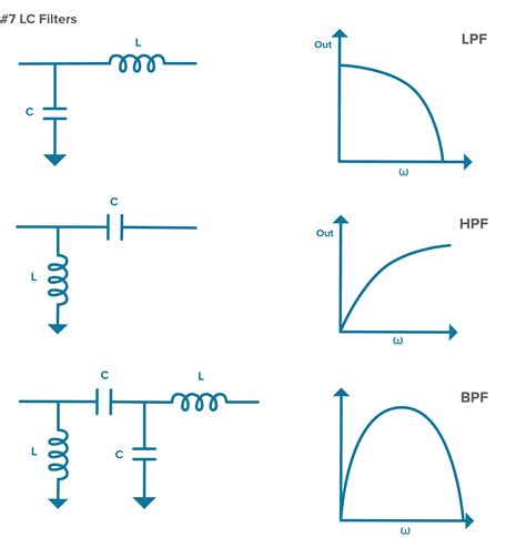 Toradh íomhá ar LC Filter Software