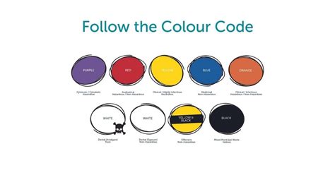 Toradh íomhá ar Colour Coding UK