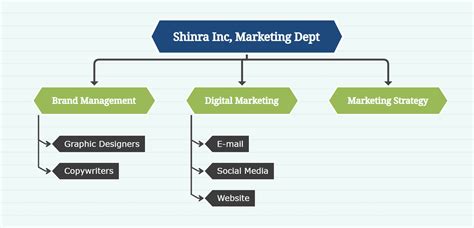 Image result for Example of Functional Chart