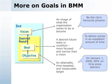 Image result for Goal Modelling Impact Map