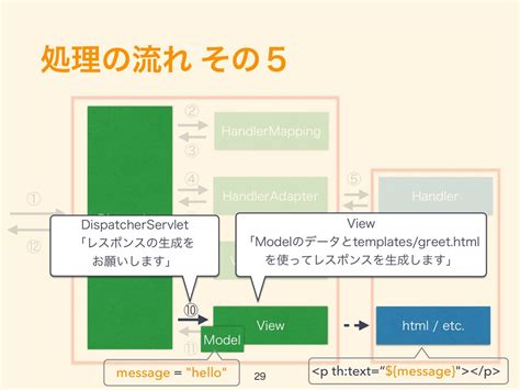 Spring MVC Diagram に対する画像結果