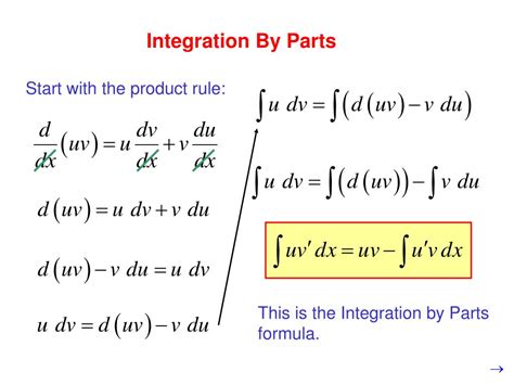 Image result for Integration by Partsby Step Example