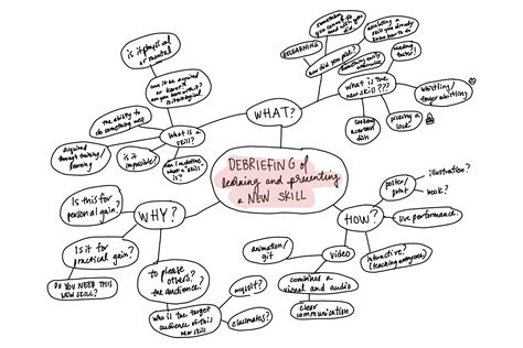 Image result for Process Sheet Logo