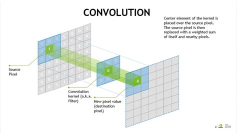 Afbeeldingsresultaten voor What Is a Convolutional Network