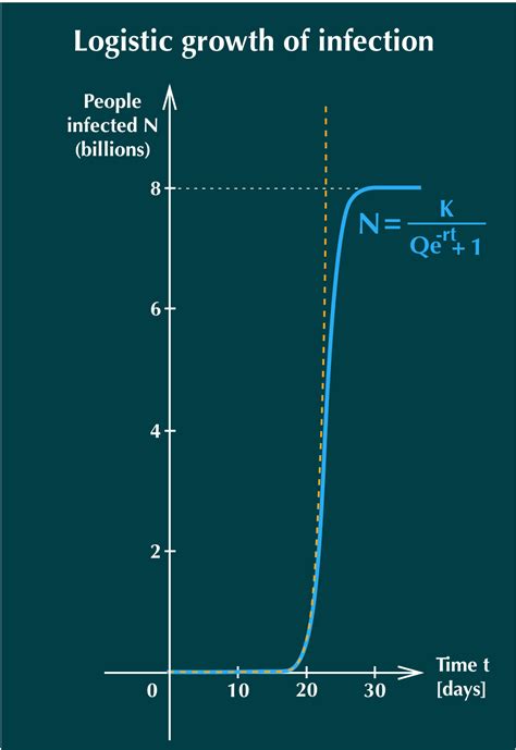 Image result for How Does the Standard Logistic Distribution Function Look Like