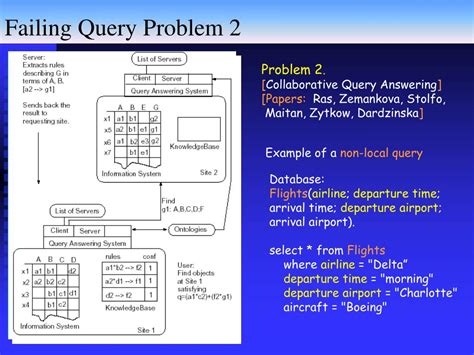 Image result for Problem or Query
