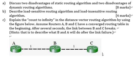 Toradh íomhá ar Static Routing Algorithms
