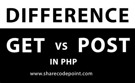 Image result for Difference Between Get and Post in Java