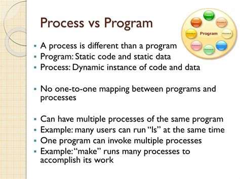 Image result for Distinguish Between Process and Program