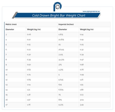 Image result for Rectangular Bar Standard Chart