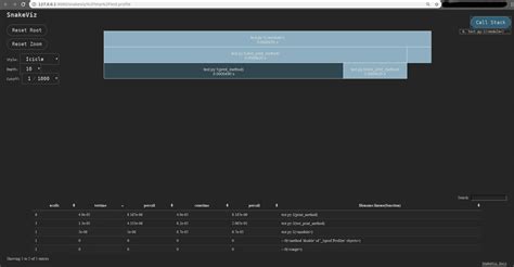 Image result for Python Graphviz Profiling