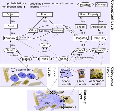 Image result for Spatial Representation