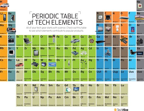 Toradh íomhá ar Electronic Computer Table