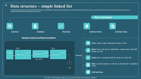 Image result for Linked DataTable Structure