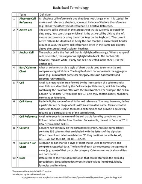 Image result for Basic Term in Excel Formula