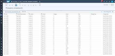 Image result for SAP Data Stool