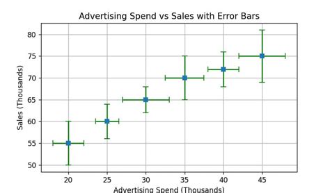 Image result for Matplotlib Bar Plot Issue Glitch