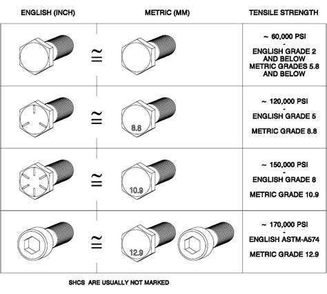 Afbeeldingsresultaten voor Stud Bolt Grade