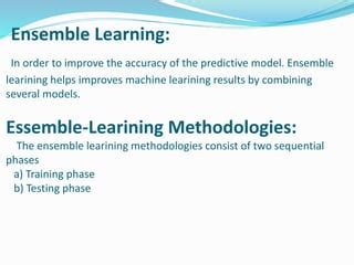 Image result for Two Most Common Ensemble Learning