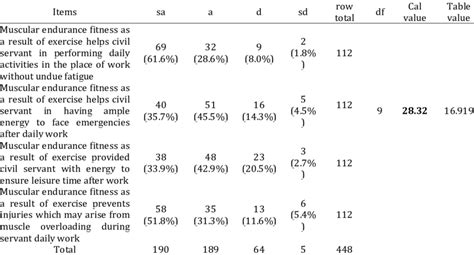 Chi-Square Contingency Table に対する画像結果