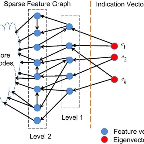 Image result for Feature Selection for Unsupervised Learning