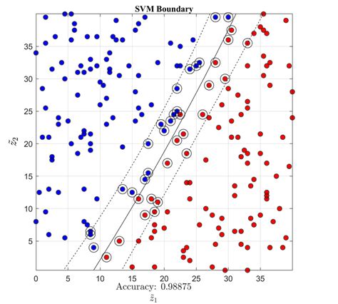 SVM Example に対する画像結果
