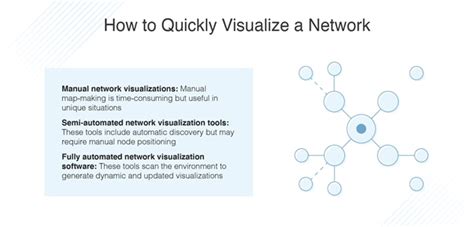 Network Synchronization Visualizations に対する画像結果