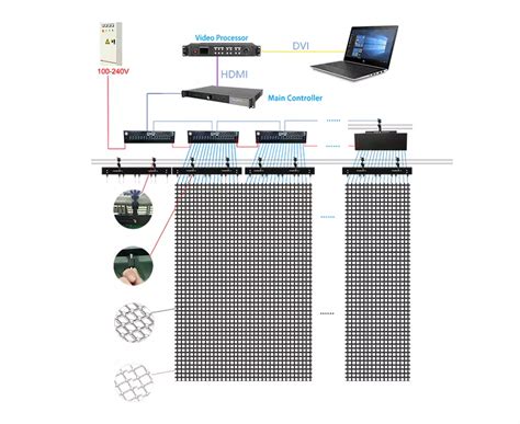 Toradh íomhá ar Mesh LED Screen