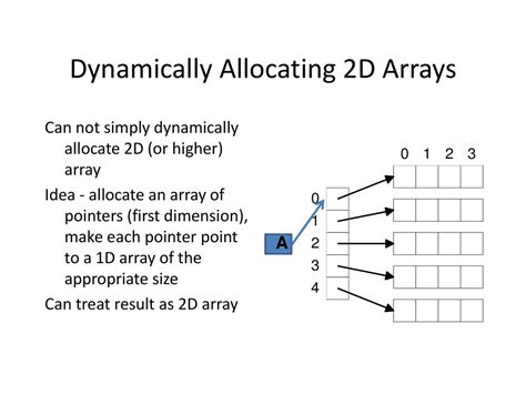 Image result for Dynamic 2D Array