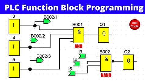 Image result for Functional Block Diagram Visual Programming Language