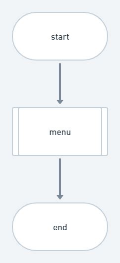 Toradh íomhá ar Python Shopping List