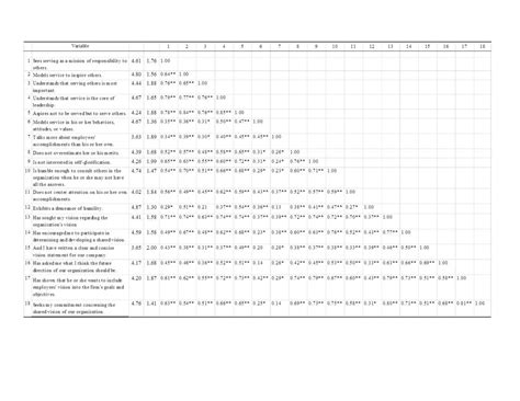 Image result for Factor Analysis Questionnaire Example