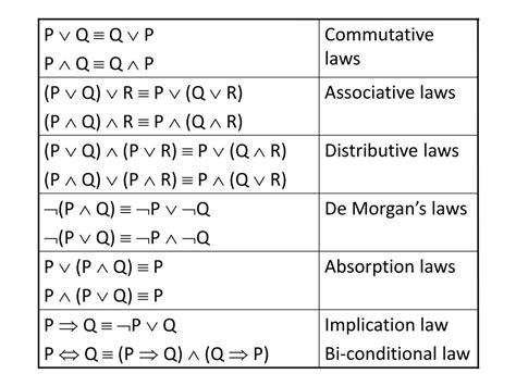 Image result for Equivalence Rules Computer Science