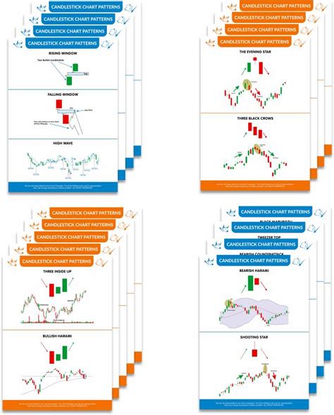 Classic Chart Patterns Poster に対する画像結果