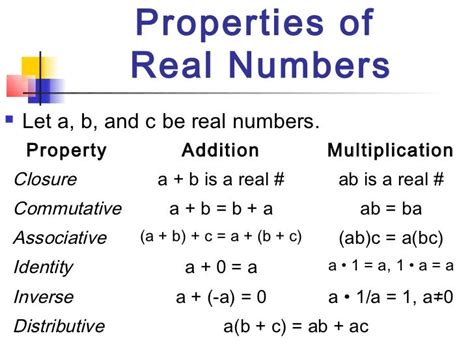 Image result for Properties of Real Numbers Examples