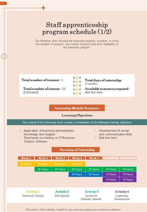 Image result for Examples of Apprenticeship Projects