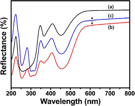 Image result for Diffuse Reflectance Spectroscopy