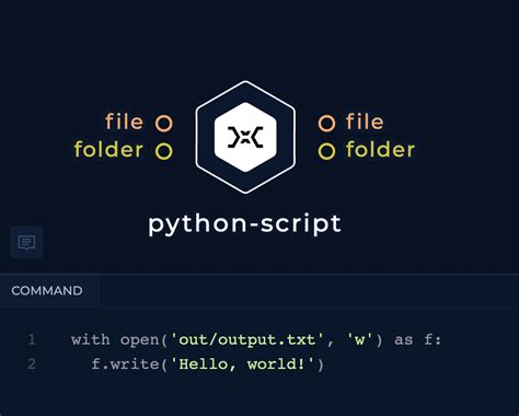 Image result for Pythin Script