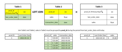 Image result for SQL Left Clause