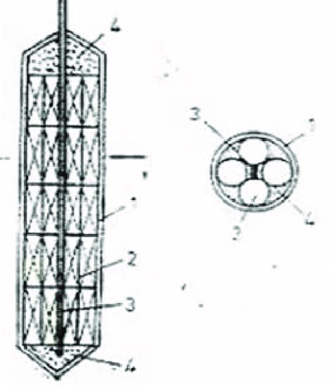 Image result for Rotary Container Structure