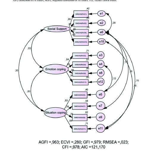 Toradh íomhá ar Flow Chart of Factorial in Python