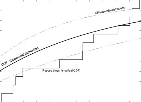 Exponential Distribution PDF and CDF に対する画像結果