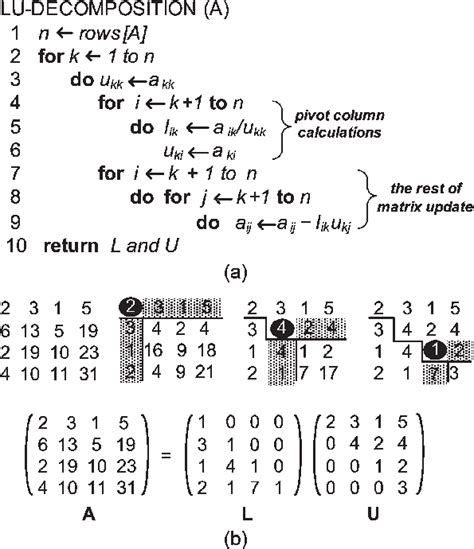 Image result for 5X5 LU Decomposition Example