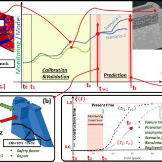 Toradh íomhá ar Project Monitoring Approach