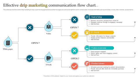 Toradh íomhá ar Effective Communication Cache