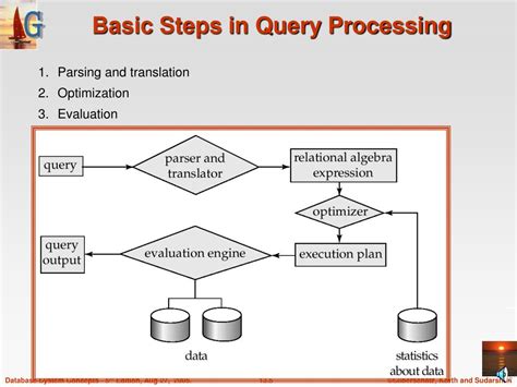 Image result for Query Processing Block Diagram