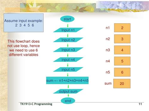 Image result for Control Loop Sequence