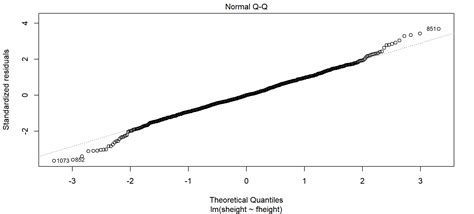 Linear QQ-plot に対する画像結果